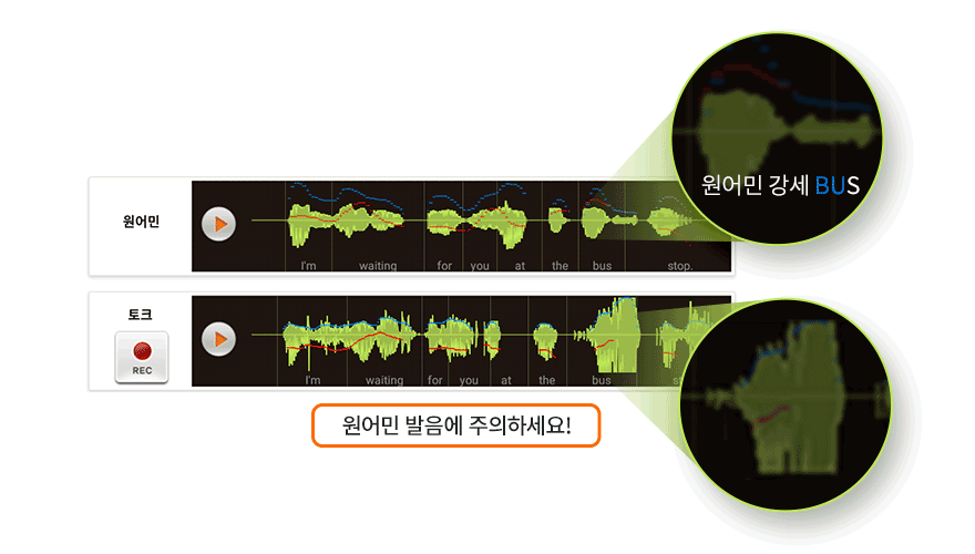 발음 파형 분석 시스템 — 원어민과 학습자 발음 파형 비교